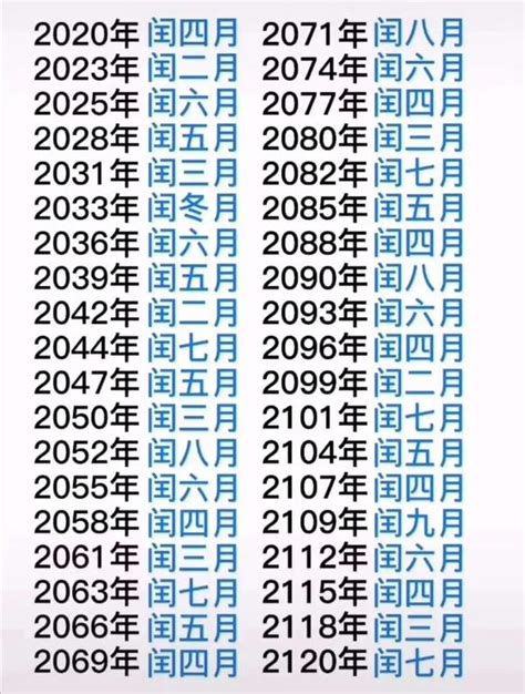 潤五月|農曆閏年閏月上下1000年對照表